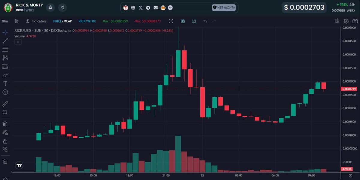 Green onions tweet media