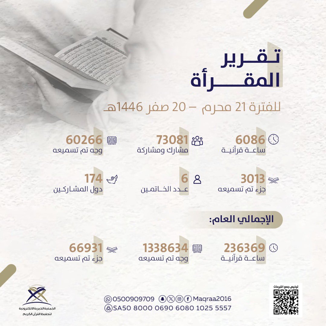 maqraa2016's tweet photo. تقرير المقرأة📑

#الجمعية_الخيرية_الالكترونية

يقول النبي صلَّى اللهُ عليه وسلم: {بلغوا عني ولو آية}.

يحملون القرآن في صدورهم ولك مثل أجورهم🪴

  شاركهم الأجر عبر منصة الجمعية 🔗
https://t.co/LFrPPnwSCZ https://t.co/MAkmyDdg73