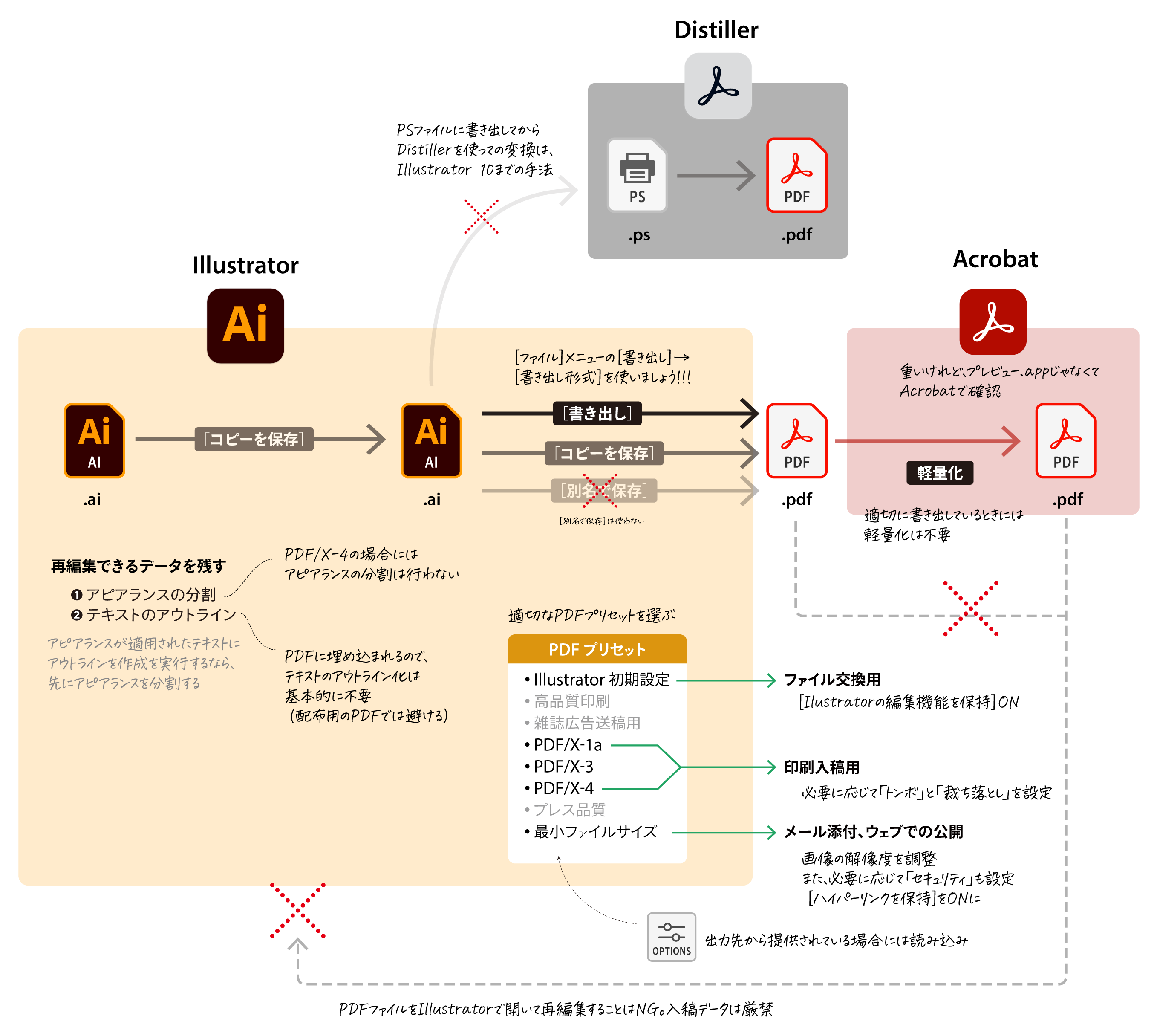 反復法 Templates 応用数値計算ライブラリ 反復法Templates (FD付)｜朝倉書店