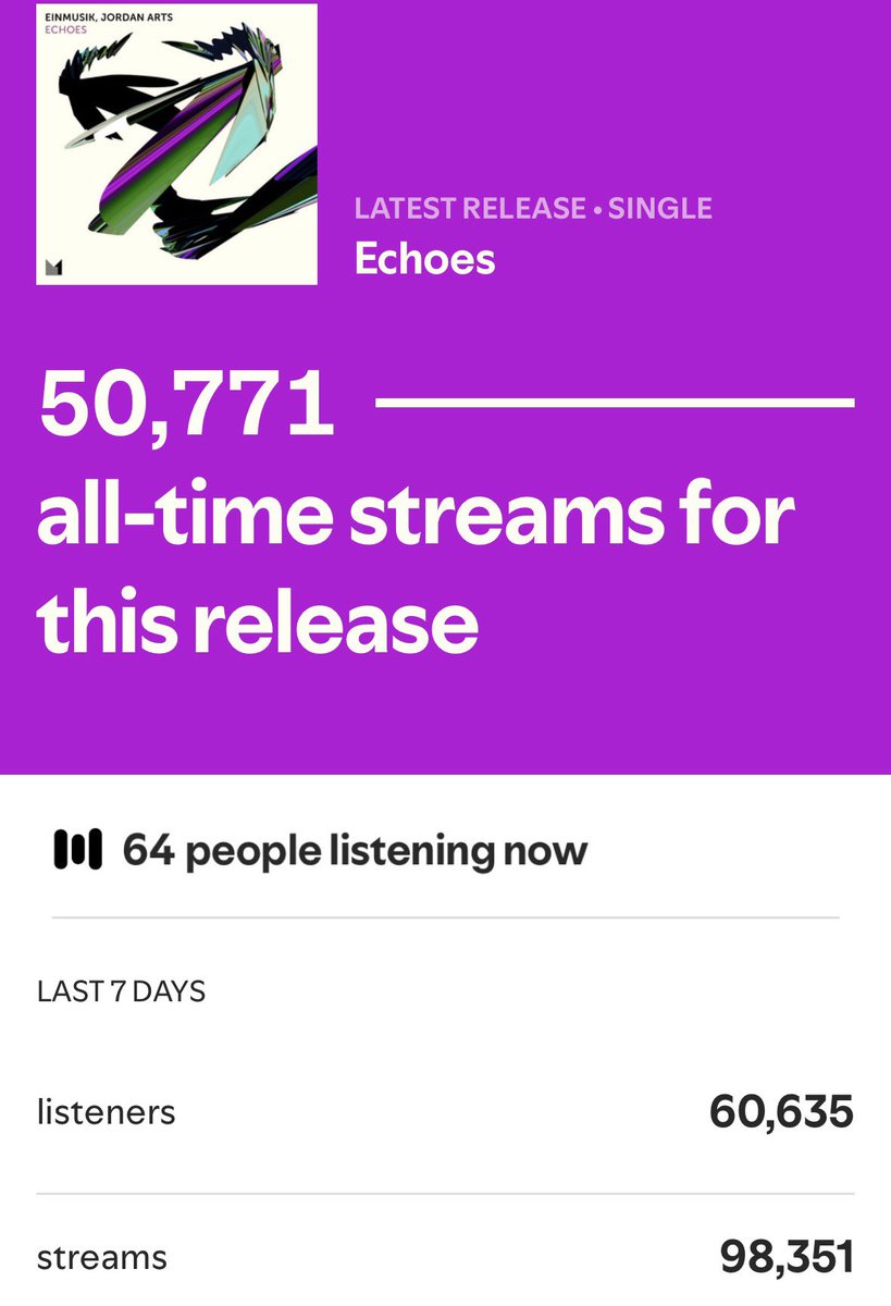 Only 1 week in and “Echoes” already has 50k streams on Spotify 🤯🫶
