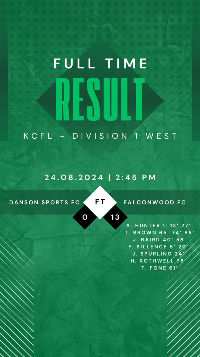 Falconwood_FC's tweet photo. 🗣️| #MATCHDAY1 

What. A. Day. 
The first team set the tone with an emphatic win over @DansonSportsFC in their opening day fixture. 

Goals from all over the park and a fantastic display! 

MOM - Alfie Hunter 
@AlfieHunter4 

🟢🦅 #UTF https://t.co/pTcOBZoBhC