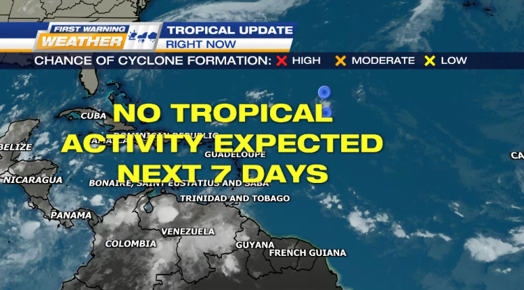 ONE CARIBBEAN WEATHER: We'll have another 7 days of stress-free, non-tropical weather expected. Of course, some islands will see storms over the coming week, but nothing of tropical strength is expected. <a href="/KatieFrazierWX/">Katie Frazier</a>