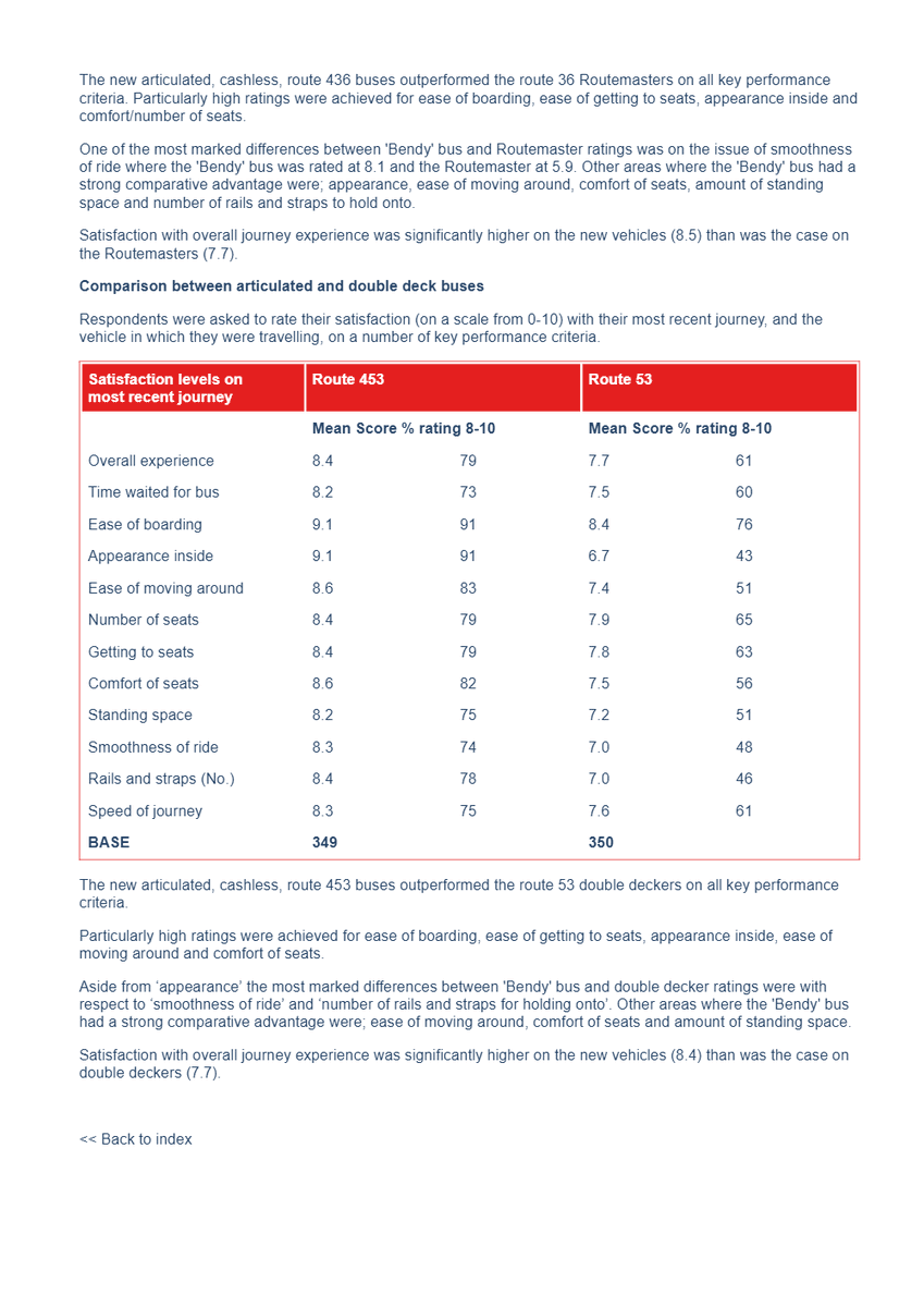 CLondoner92's tweet photo. #Throwback #Year2003 - Transport for London press release:
Bendy buses win passenger approval

"New research from London Buses today revealed significantly higher levels of customer satisfaction with bendy buses than conventional double decks or [AEC] Routemaster vehicles." https://t.co/42ROEC82kU