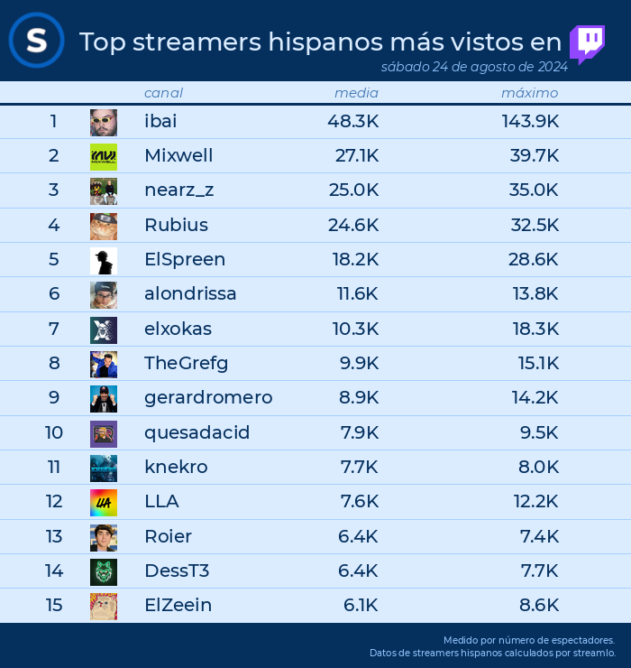 Streamlo 🔥 tweet media