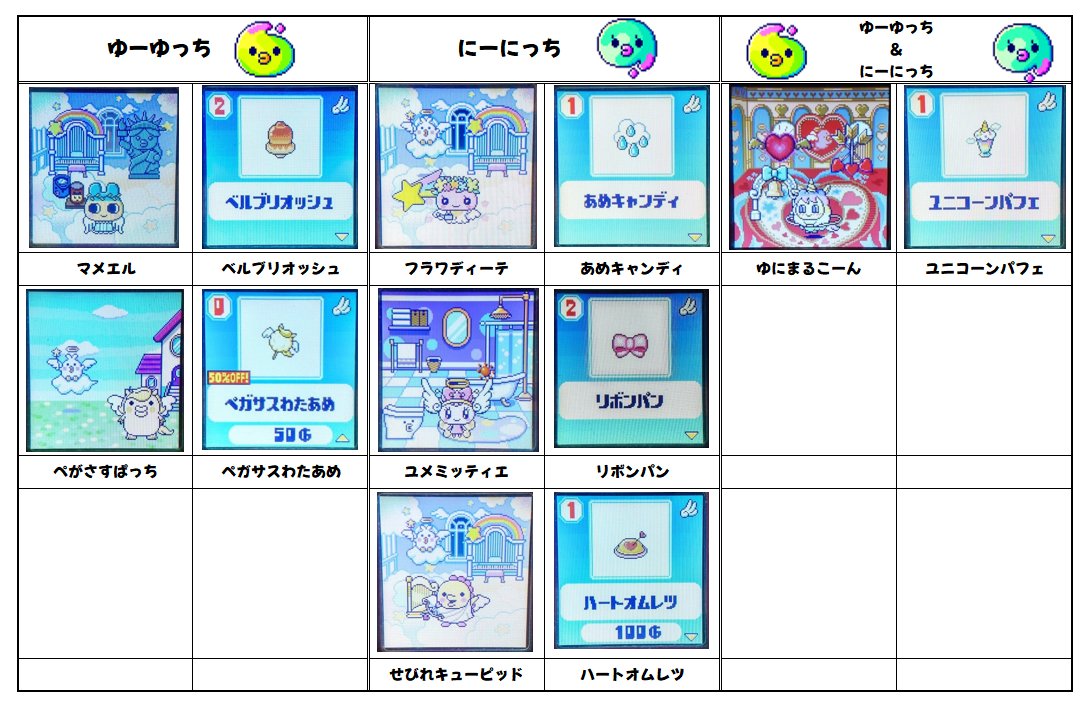 たまごっち ユニ エンジェル フェスティバル Tamaverse ダウンロード