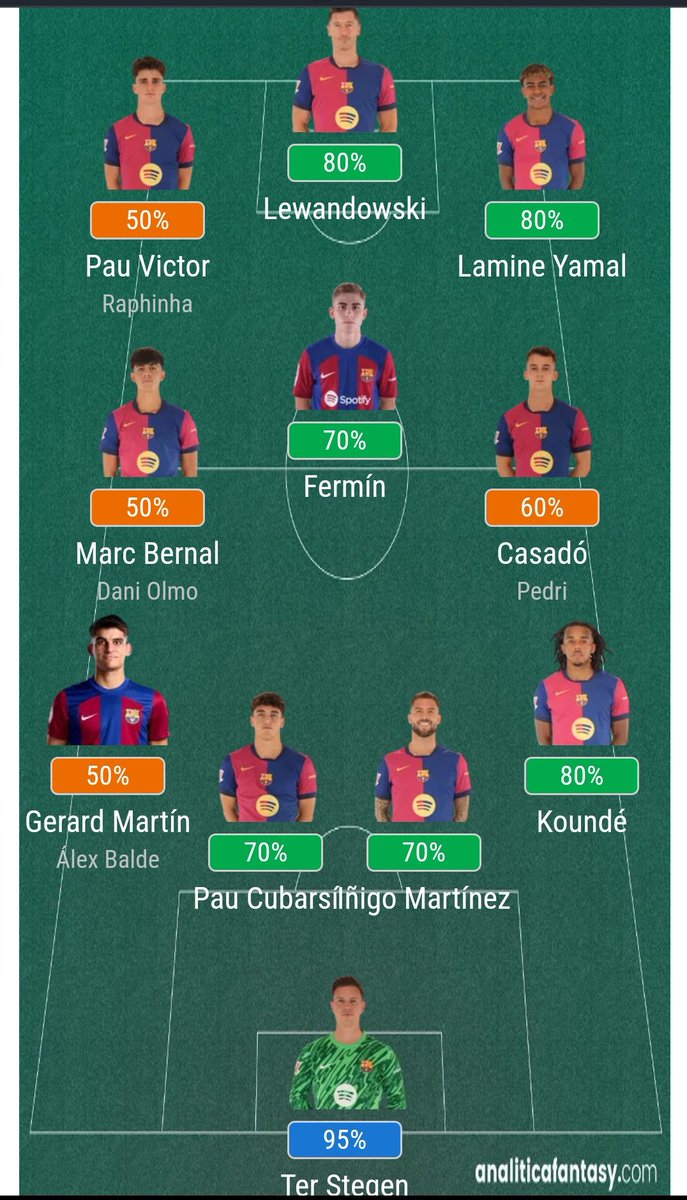 PotroDeLebrija's tweet photo. 3️⃣Rayo Vallecano VS FC Barcelona:

👉El partido se disputará el martes a las 21:30 h.

⭐ Lewandowski.
🥅 Lewandowski.
🤡Pacha Espino.
🤑Casadó.
⚽0-2.
👉ALL IN del FC Barcelona. https://t.co/kPW9hXYJK1