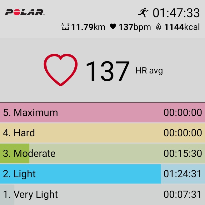 MTNDZML's tweet image. Last long run of the training block. Zone 2 training is still the pits for me. My feet hurt, heck my soul hurts. 😭 #NinjaRunner #Marathon4Loading #FetchYourBody2024