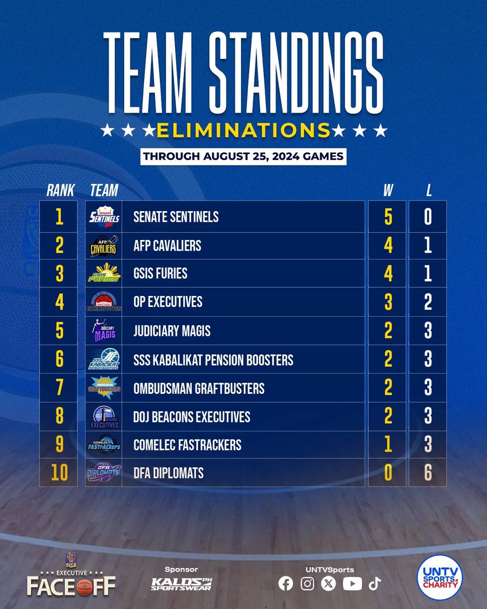 UNTV Sports tweet media