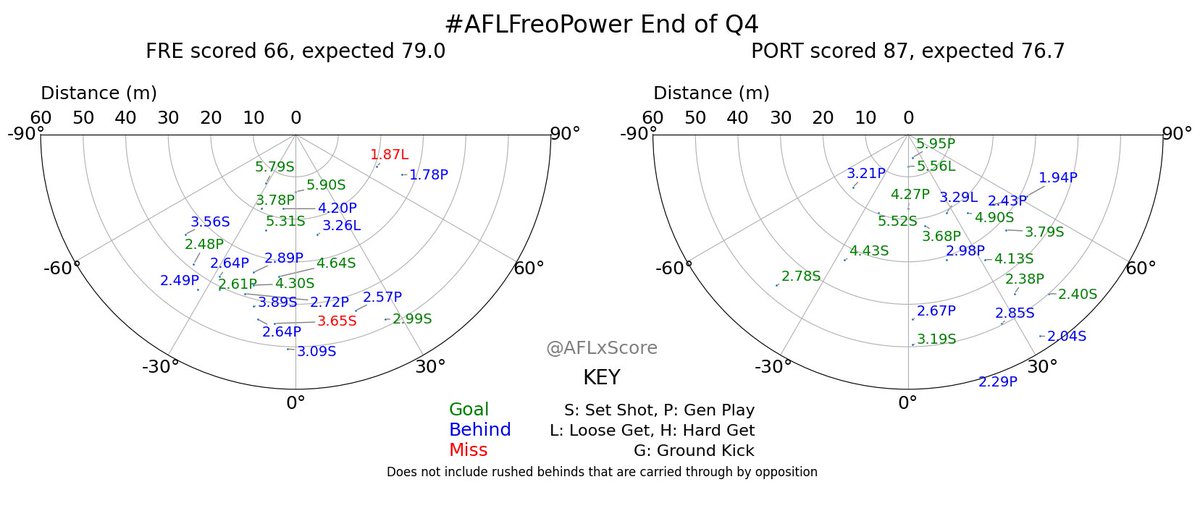 AFLxScore tweet media