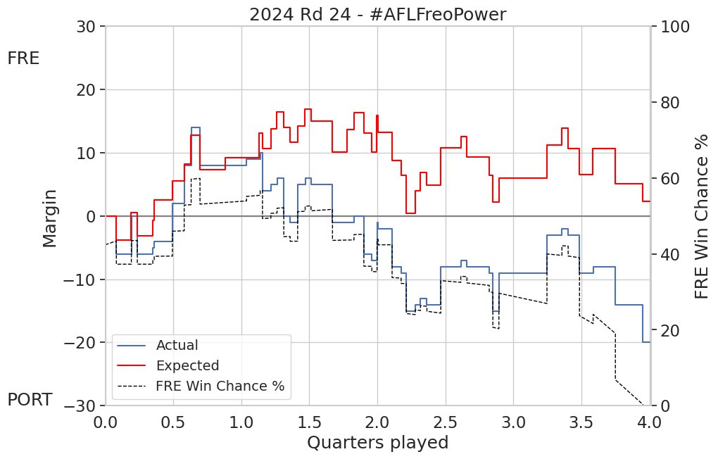 AFLxScore tweet media