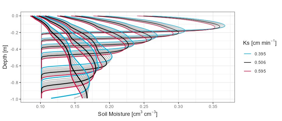 yannishimself's tweet image. Recently I had to run multiple #soil #water🫧percolation simulations in #HYDRUS-1D, so I drafted a short script in #R #Quarto. Check it out here: blog.agroinformatics.gr/running-multip…