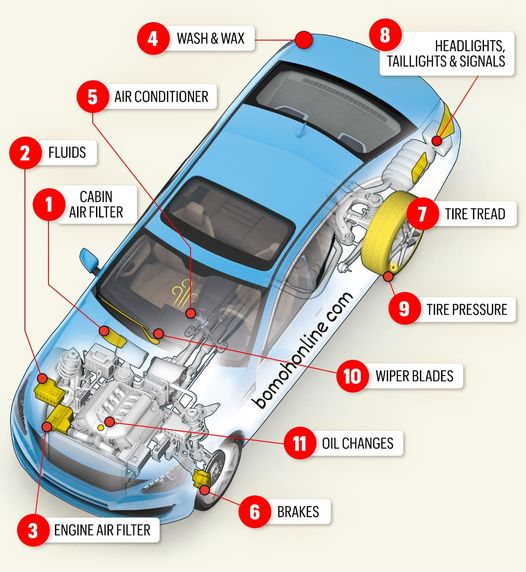 zafranmustafa's tweet photo. Tips Penjagaan Kereta Supaya Lebih Tahan Lama: 👇

Kami kongsikan perkara - perkara penting untuk korang yang ingin menjaga kereta supaya tahan lama dan susah utk rosak terutama apabila berlaku kerosakan yang tak dijangka di tempat-tempat yang susah utk dapatkan bengkel kereta.

🧵