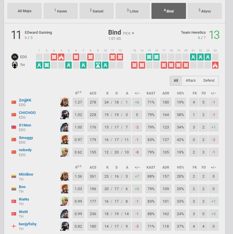 最后一把炼狱的火真的无解 这波edg好可惜qwq