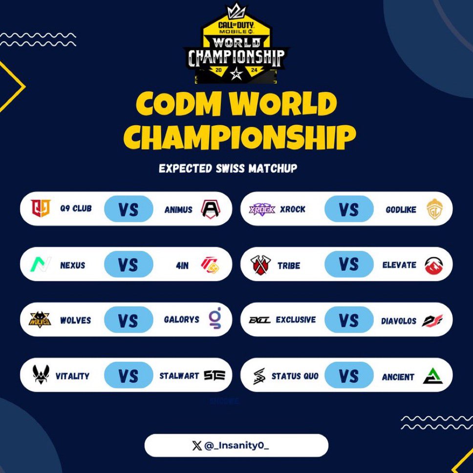 What Stage 5 round 1 matchups would like like with last year’s seeding matchups

Who’s starting 1-0?
(h/t @_Insanity0_)