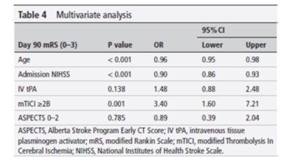 JNIS (@jnis_bmj) on Twitter photo How low can you go? <a href="/E_Almallouhi/">Eyad Almallouhi</a> <a href="/alex_spiotta/">Alex Spiotta</a> and others show in a multicenter, retrospective cohort study that mechanical thrombectomy can be beneficial in select patients even with ASPECTS of 0-2 bit.ly/4ciD1Z1 #Stroke #Thrombectomy How low can you go? <a href="/E_Almallouhi/">Eyad Almallouhi</a> <a href="/alex_spiotta/">Alex Spiotta</a> and others show in a multicenter, retrospective cohort study that mechanical thrombectomy can be beneficial in select patients even with ASPECTS of 0-2 bit.ly/4ciD1Z1 #Stroke #Thrombectomy