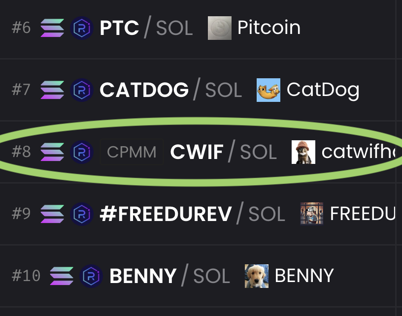 Catwifhat $CWIF tweet media