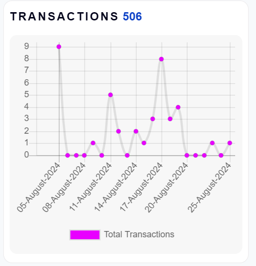Quantum Coin: (Doge Protocol formerly) tweet media