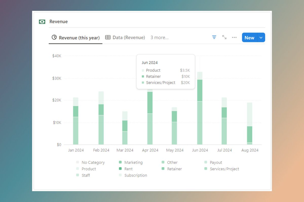 Landmark_Labs's tweet photo. This @NotionHQ template is the most advanced system I've ever built 👀

Notion Business OS is now live 🚀

Take a look. https://t.co/zXkt8pNQdW