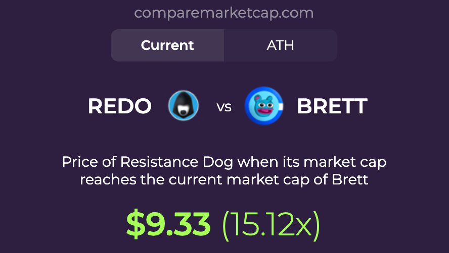 comparemcap's tweet photo. Study $REDO(@redotoken) , the hood stays on #FREEDUROV https://t.co/JPF4TPILj6