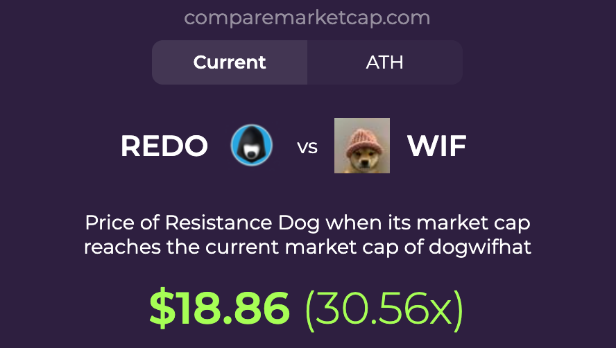 comparemcap's tweet photo. Study $REDO(@redotoken) , the hood stays on #FREEDUROV https://t.co/JPF4TPILj6