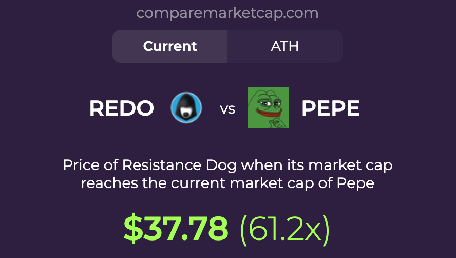 comparemcap's tweet photo. Study $REDO(@redotoken) , the hood stays on #FREEDUROV https://t.co/JPF4TPILj6