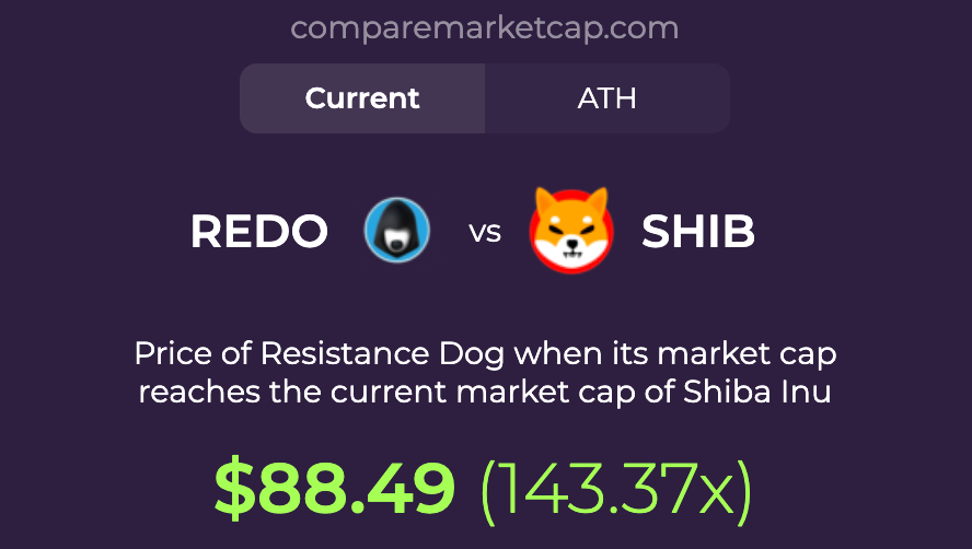 comparemcap's tweet photo. Study $REDO(@redotoken) , the hood stays on #FREEDUROV https://t.co/JPF4TPILj6