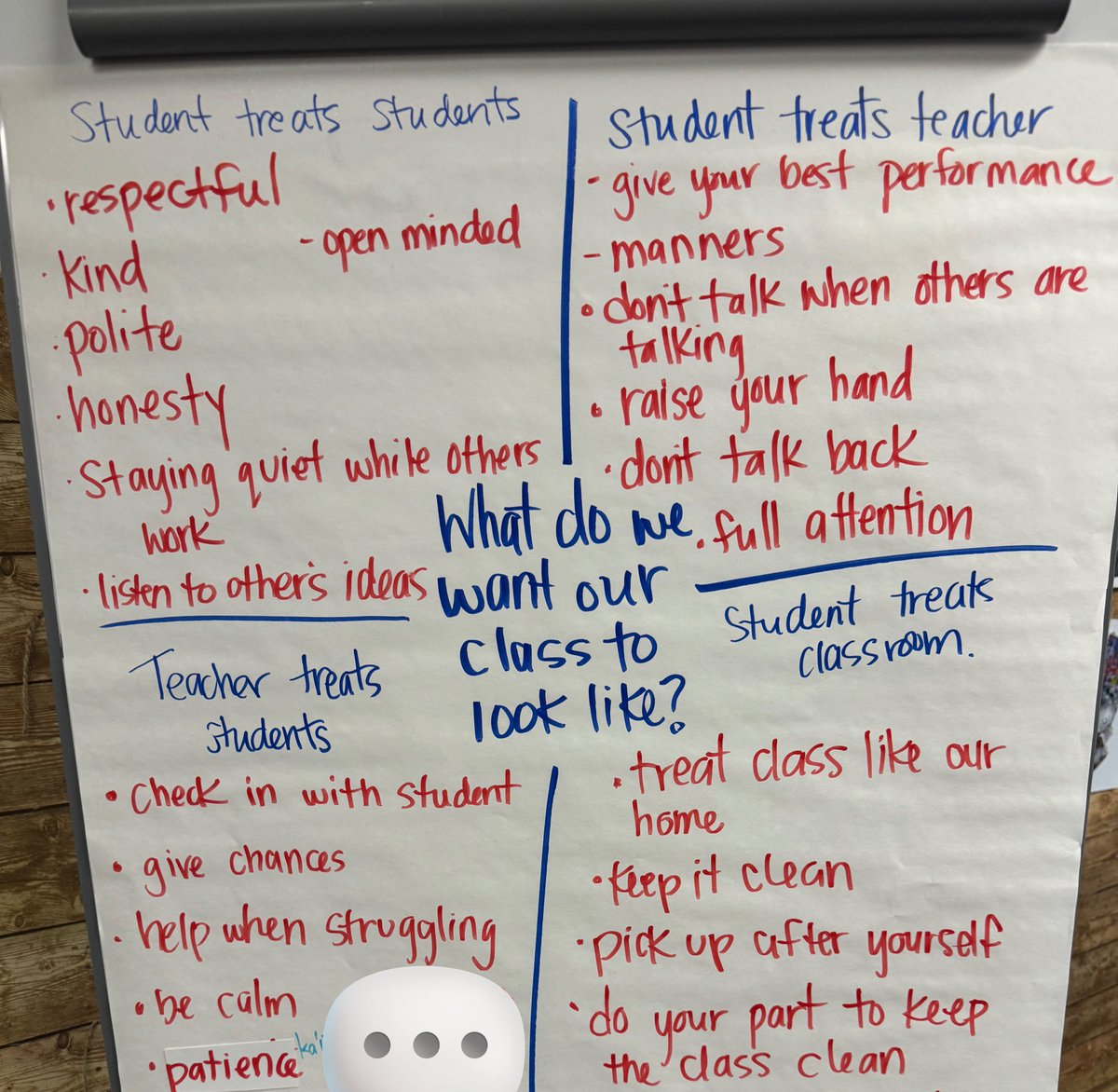 Collaboratively determined respect agreements for the classroom! #WeArePBV #SandriniSaints