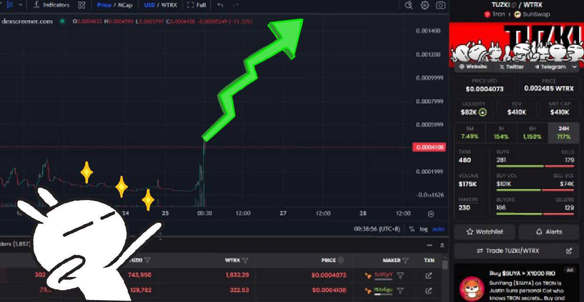 it’s happening! $TUZKI maxis wya?