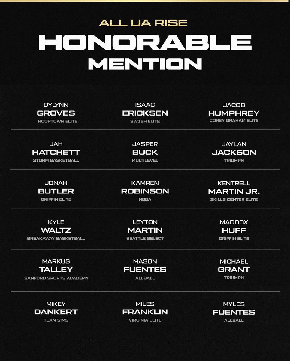Sanford Sports Academy Basketball Teams (@ssahoopsteams) on Twitter photo Congrats 🎉 to 2️⃣0️⃣2️⃣5️⃣ <a href="/Markus_Talley1/">Markus Talley</a> on being named to the Honorable Mention <a href="/RiseCircuit/">UA Rise Circuit</a> team‼️
The <a href="/AugieMBB/">Augustana University Men's Basketball</a> commit helped our 1️⃣7️⃣U Black ⚫️ group to a 10-5 finish on the circuit against some really high level competition!!
#SanfordSports | #StrongerTogether Congrats 🎉 to 2️⃣0️⃣2️⃣5️⃣ <a href="/Markus_Talley1/">Markus Talley</a> on being named to the Honorable Mention <a href="/RiseCircuit/">UA Rise Circuit</a> team‼️
The <a href="/AugieMBB/">Augustana University Men's Basketball</a> commit helped our 1️⃣7️⃣U Black ⚫️ group to a 10-5 finish on the circuit against some really high level competition!!
#SanfordSports | #StrongerTogether
