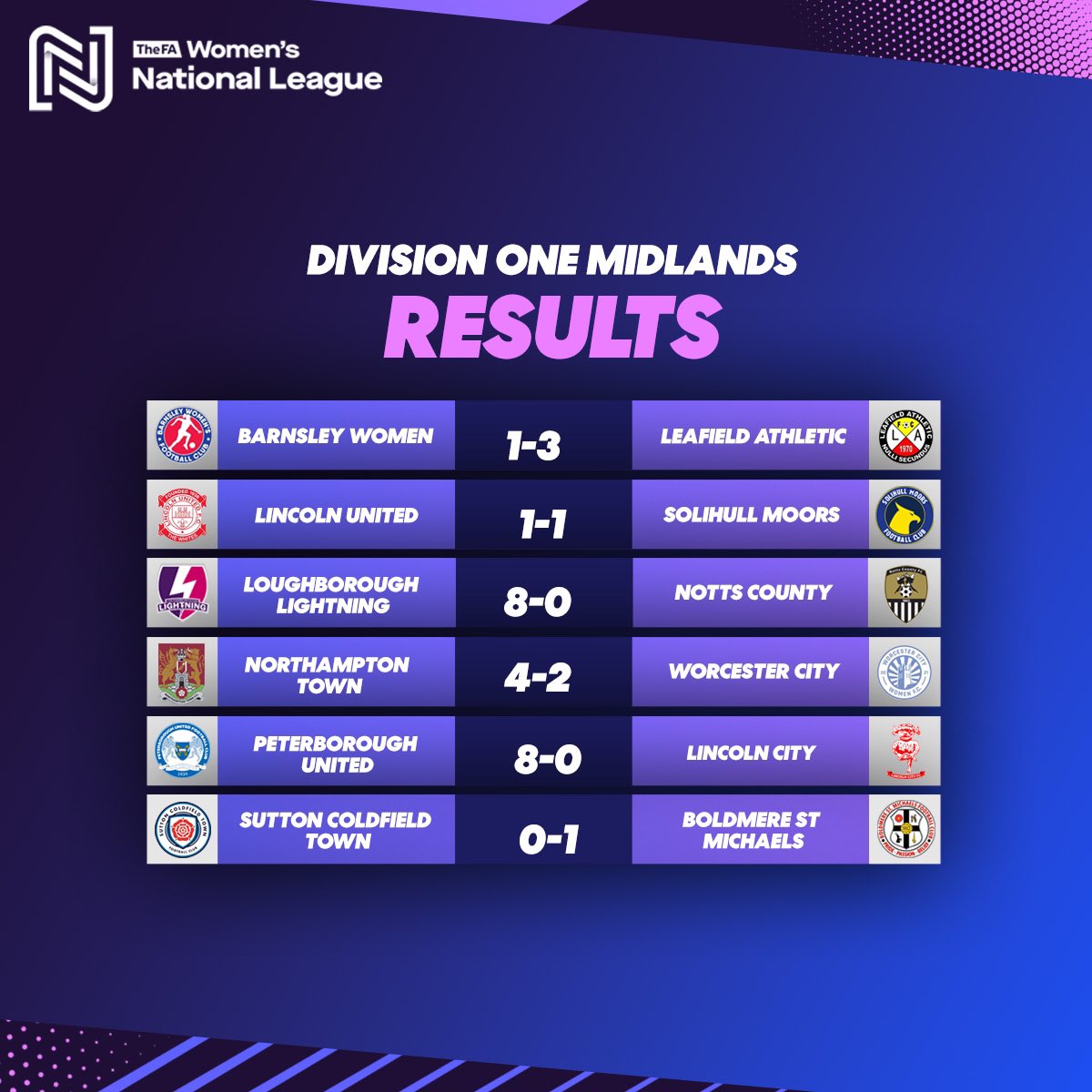 Division One Midlands results from today👀

#FAWNL