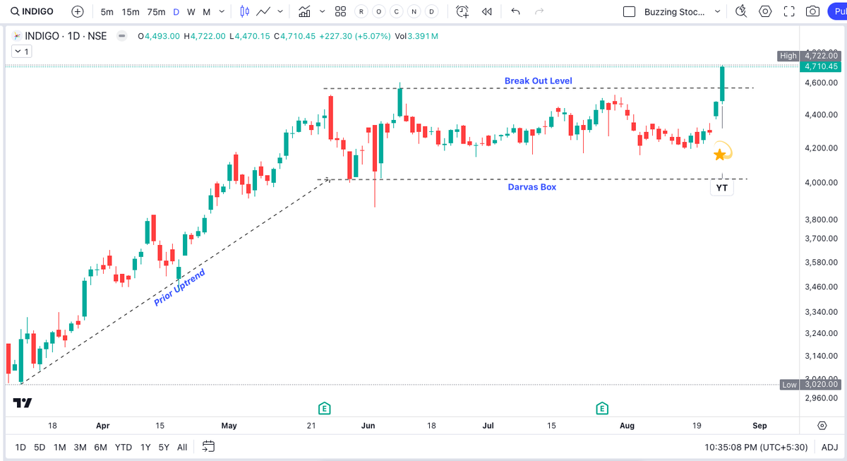 Buzzing Stocks tweet media