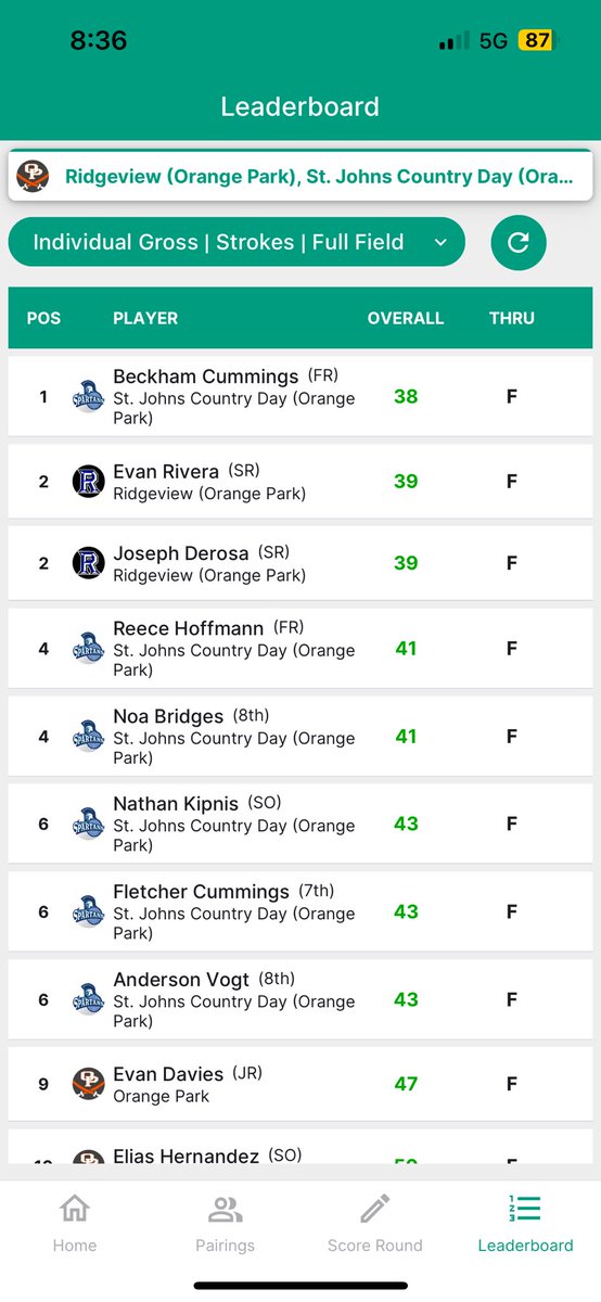 Joseph DeRosa (@jderosa07) on Twitter photo My First Match was at Eagle Harbor against St John’s Country Day and Orange Park on 8/19. Shot 39 not my best but little errors that can be fixed.
Email: josephderosa2007@gmail.com
<a href="/FAUMGolf/">Florida Atlantic Men's Golf</a> <a href="/ACBulldogGolf/">Adrian College Golf</a> <a href="/BVUGolf/">Buena Vista Golf</a> <a href="/HokiesMGolf/">Virginia Tech Men's Golf</a> <a href="/Laker_Golf/">Mercyhurst Golf ☘️</a> <a href="/KUSeahawksGOLF/">Keiser Men's and Women's Golf</a> <a href="/USFMGolf/">USF Men's Golf</a> <a href="/KStateMGolf/">K-State Men's Golf</a> My First Match was at Eagle Harbor against St John’s Country Day and Orange Park on 8/19. Shot 39 not my best but little errors that can be fixed.
Email: josephderosa2007@gmail.com
<a href="/FAUMGolf/">Florida Atlantic Men's Golf</a> <a href="/ACBulldogGolf/">Adrian College Golf</a> <a href="/BVUGolf/">Buena Vista Golf</a> <a href="/HokiesMGolf/">Virginia Tech Men's Golf</a> <a href="/Laker_Golf/">Mercyhurst Golf ☘️</a> <a href="/KUSeahawksGOLF/">Keiser Men's and Women's Golf</a> <a href="/USFMGolf/">USF Men's Golf</a> <a href="/KStateMGolf/">K-State Men's Golf</a>