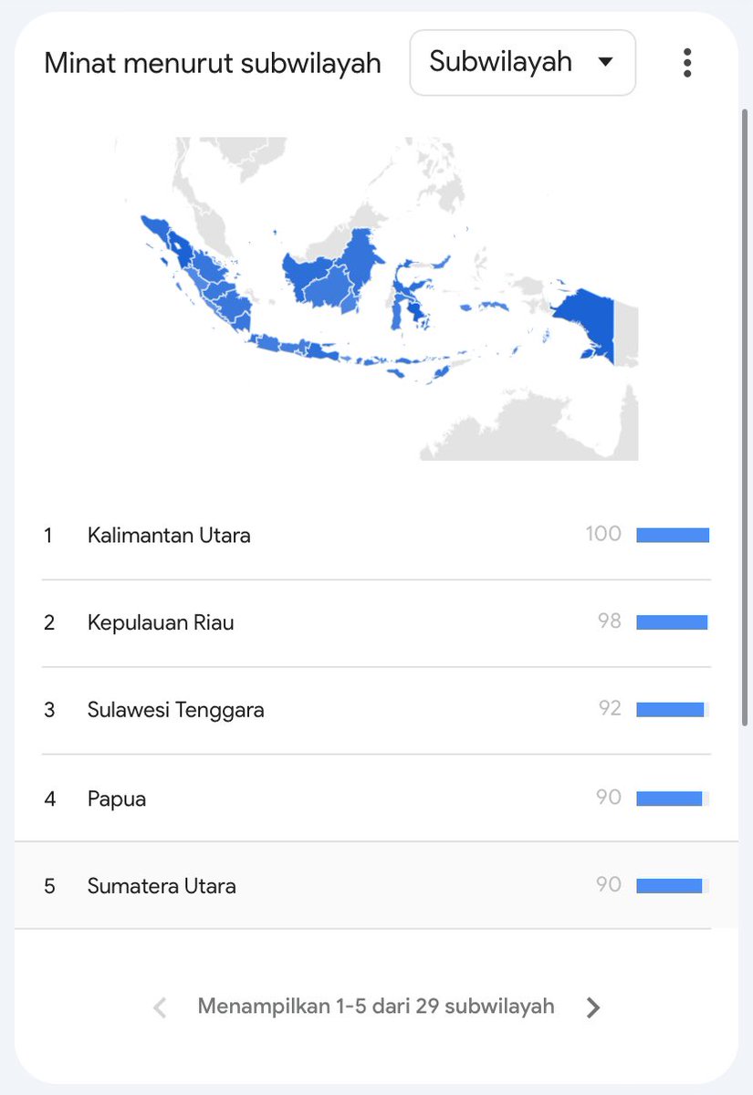Diomongin (hampir) satu Indonesia karena bau ketek is wild.