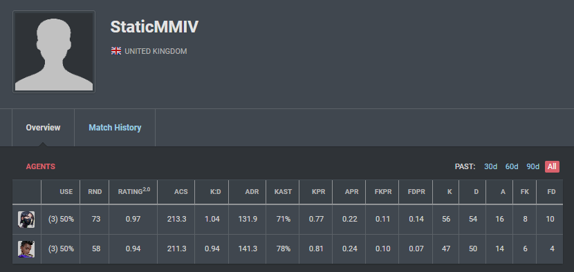 StaticMMIV tweet media