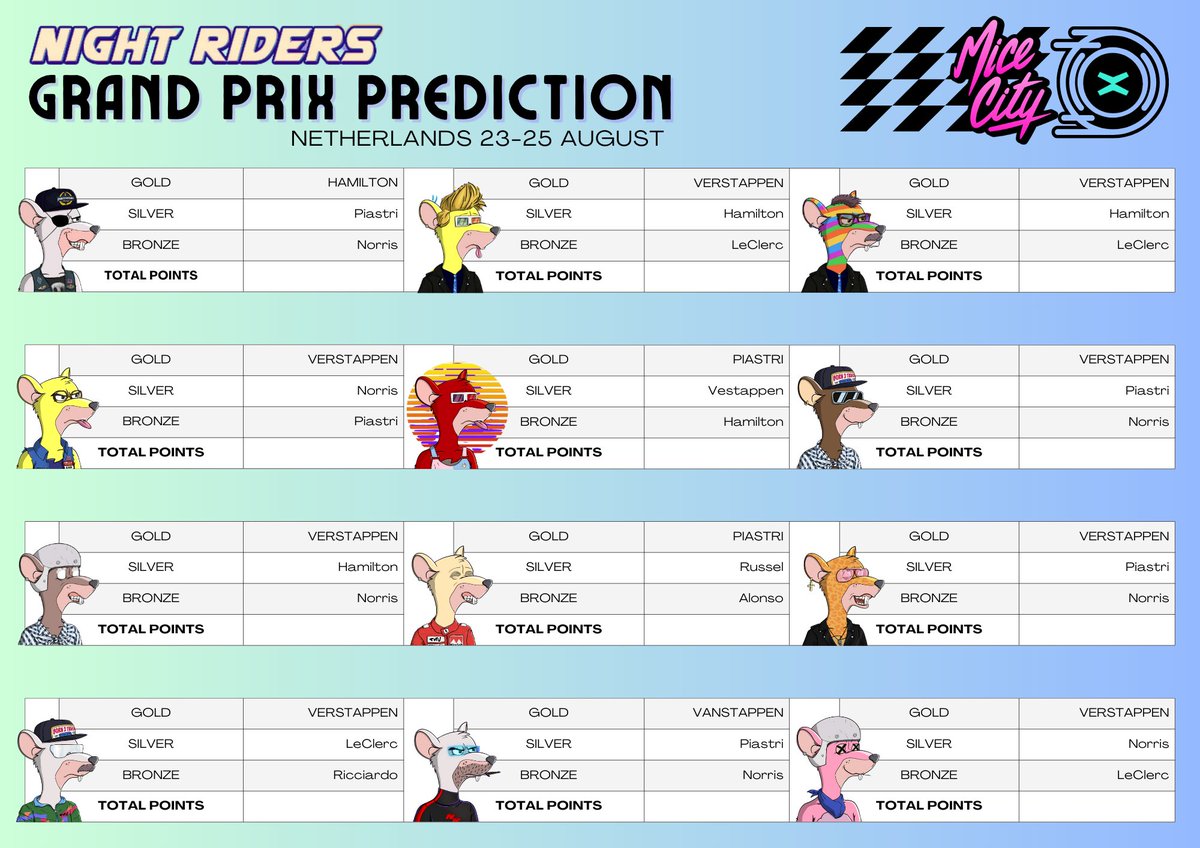 PernillaAmbjor1's tweet photo. Our racers are ready🏁🐭 !
Good luck to all participants - let’s see if anyone can nail the perfect prediction today and win 0.25 $EGLD.
Missed out this time? Don’t worry!
Our next #Formula1 GP Prediction will be in Italy 30 August - 1 September 🇮🇹
It’s FREE to join for all Night Riders faction @MiceCityClub holders.