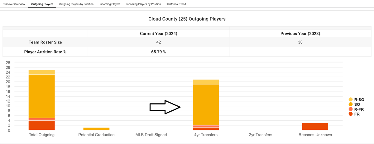 College Baseball Insights tweet media