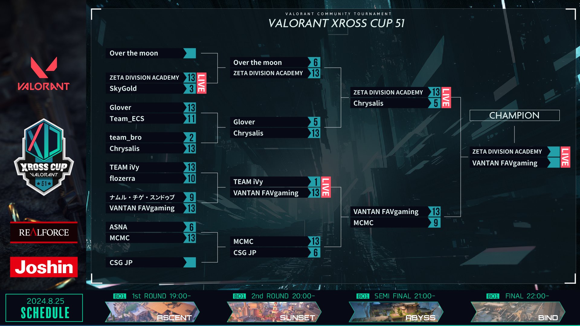VALORANT ACADEMY部門 – 『Xross Cup 51』優勝｜NEWS｜ZETA