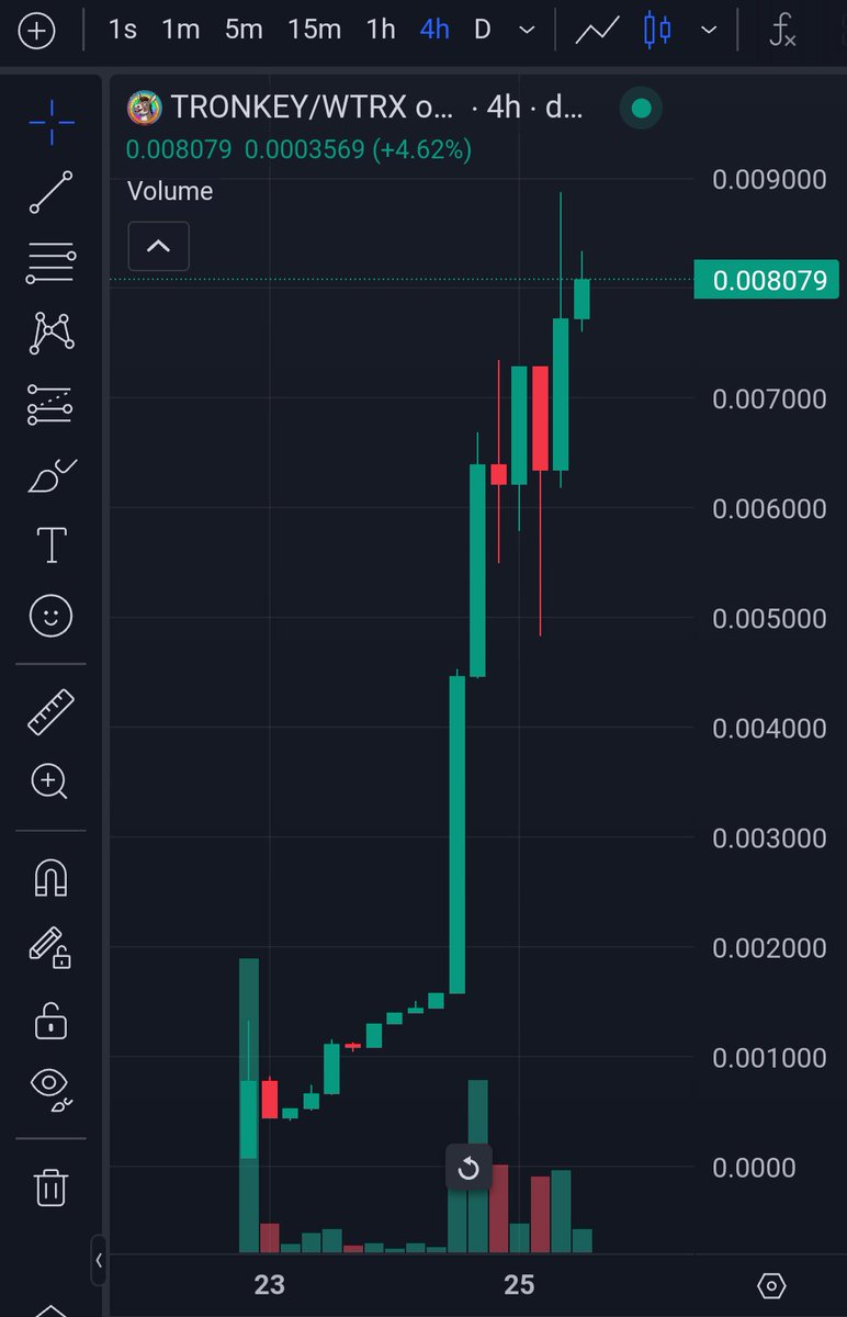 𝗧𝗥𝗢𝗡𝗞𝗘𝗬 𝗷𝘂𝘀𝘁 𝘀𝗸𝘆𝗿𝗼𝗰𝗸𝗲𝘁𝗲𝗱 𝗯𝘆 𝟮𝟬𝟬% 𝗶𝗻 𝗹𝗲𝘀𝘀 𝘁𝗵𝗮𝗻 𝟭𝟱 𝗵𝗼𝘂𝗿𝘀! 🚀🔥

My latest call in the VIP group is on fire, even with the market in the red.

$TRONKEY is defying the odds and going absolutely bonkers!

Who else bought the #TRONKEY token?