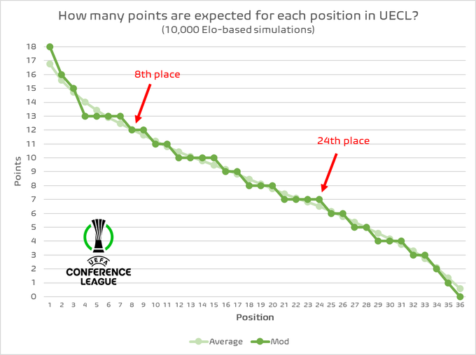 2024/25 UEFA Conference League League Phase UEFA European Football Forum
