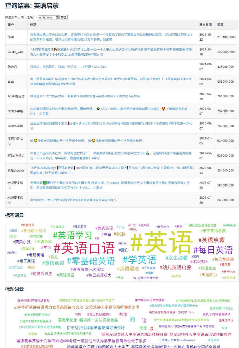 huangyun_122's tweet photo. 卧槽，在小红书做英语类博主，还真容易卷到天上去。

这 200多万赞的笔记，居然是给知识类博主的 https://t.co/o1fngfiqid