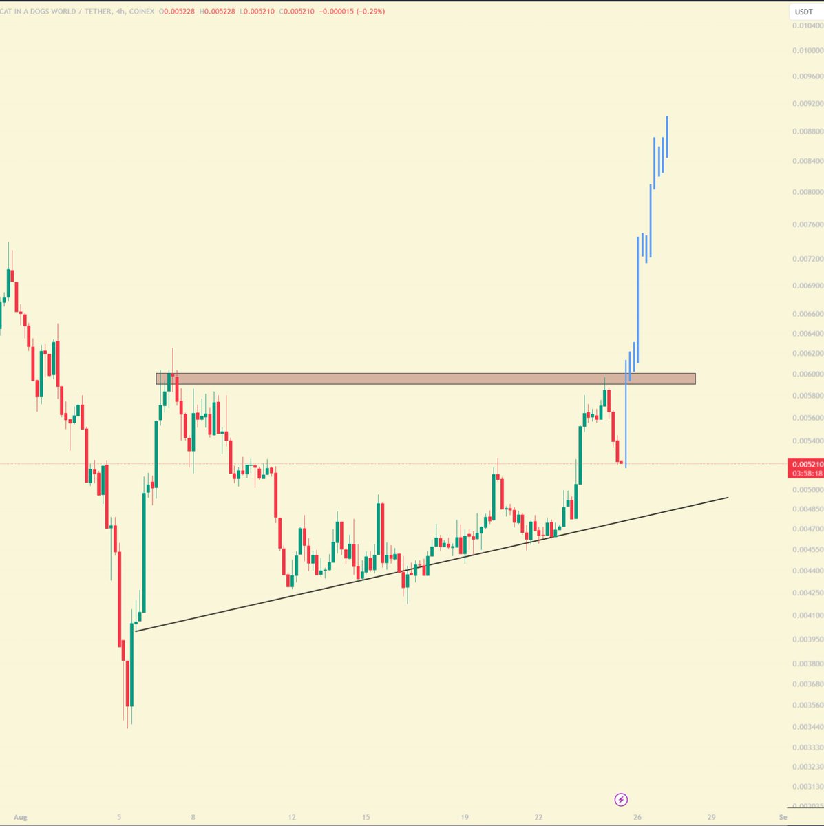 MEAW or 0x780182cf612ed0125cf8441635168418c0b62f3e)