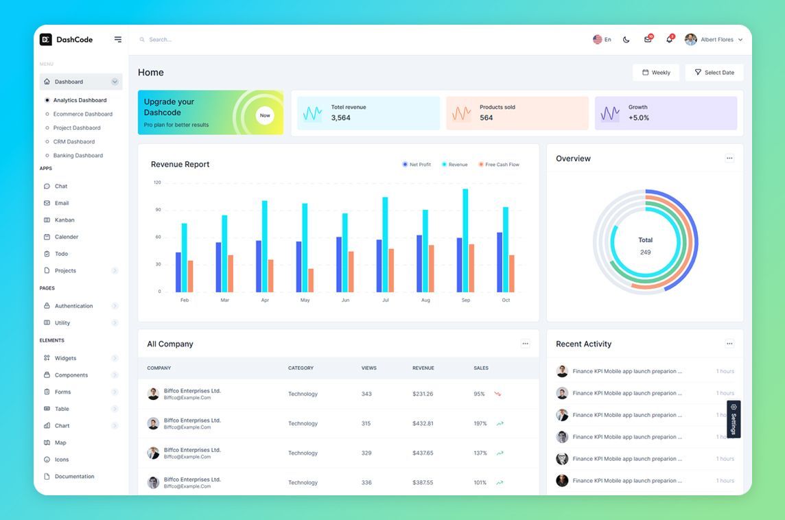 MadeWithVueJS's tweet image. DashCode is a customizable Vue 3 & Tailwind admin template by @codeshaperbd 📊✨ - madewithvuejs.com/dashcode