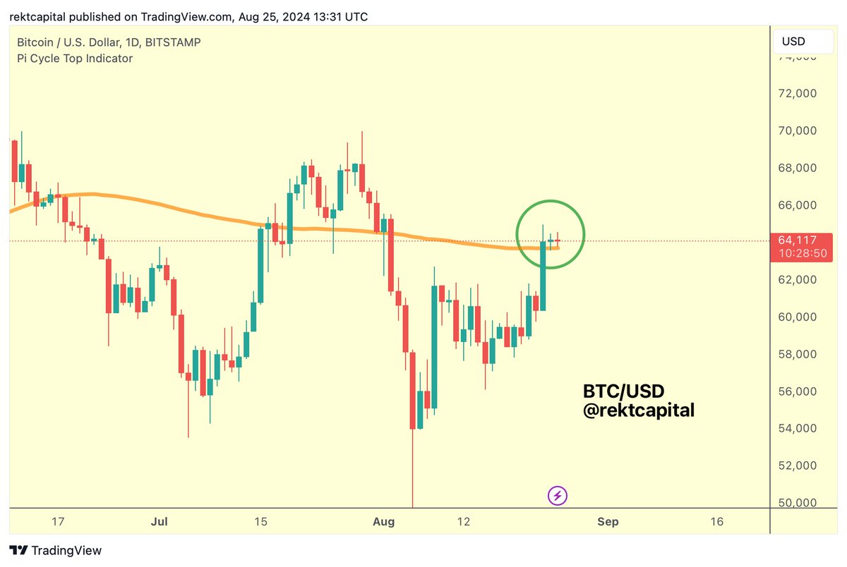 Rekt Capital tweet media