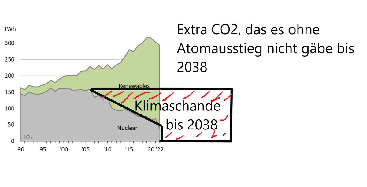 pjanik_otm's tweet photo. @LionHirth #Climatevandalism and #climateshame
in one chart https://t.co/Z6K69AenU4