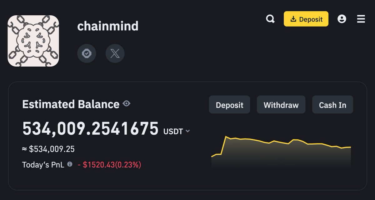 𝗖𝗛𝗔𝗜𝗡 𝗠𝗜𝗡𝗗 ⛓🧠 tweet media