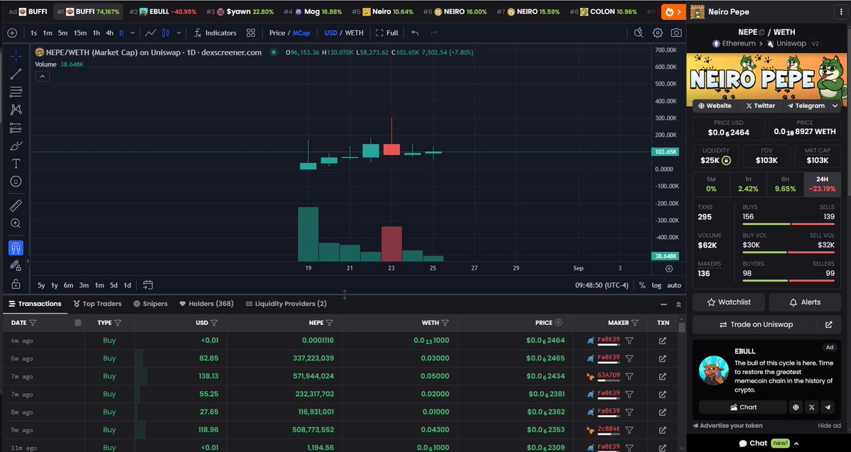 NepeOnEth's tweet photo. Chart has so many daily green candles!

Green like $NEPE!

$NEIRO + $PEPE narrative is showing strength, you can see it on the chart! https://t.co/iDlqqmC2cG