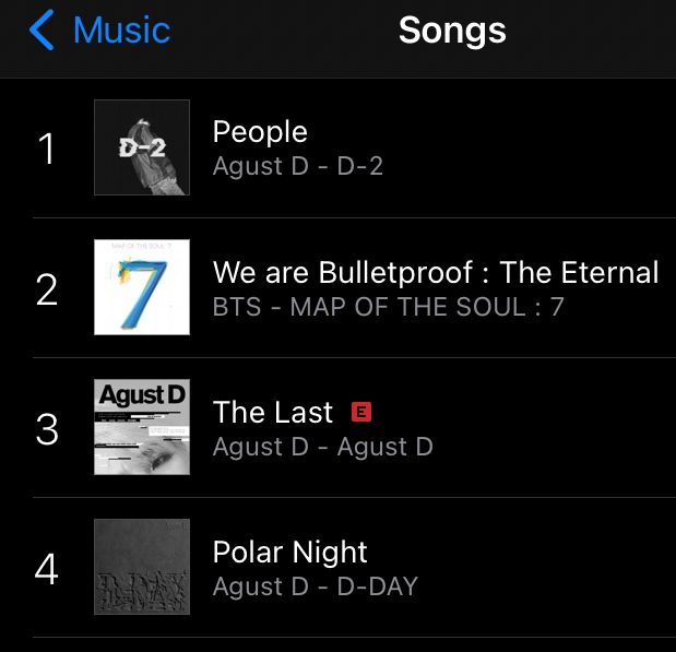 teamsugaph's tweet photo. 🪷 iTunes Philippines 🪷

Songs
#1 People
#2 We are Bulletproof : The Eternal

FILO ARMYs please keep buying and streaming. Salamat 🫂

WE LOVE YOU YOONGI
#WhatAReliefWeAreTogether
#YoongiNeverWalksAlone
#BTSisSeven
#BesideSUGA
#ItsGonnaBeAlright
#힘들땐우리가함께걸어온길을돌아봐 https://t.co/G0XYoxFaQF