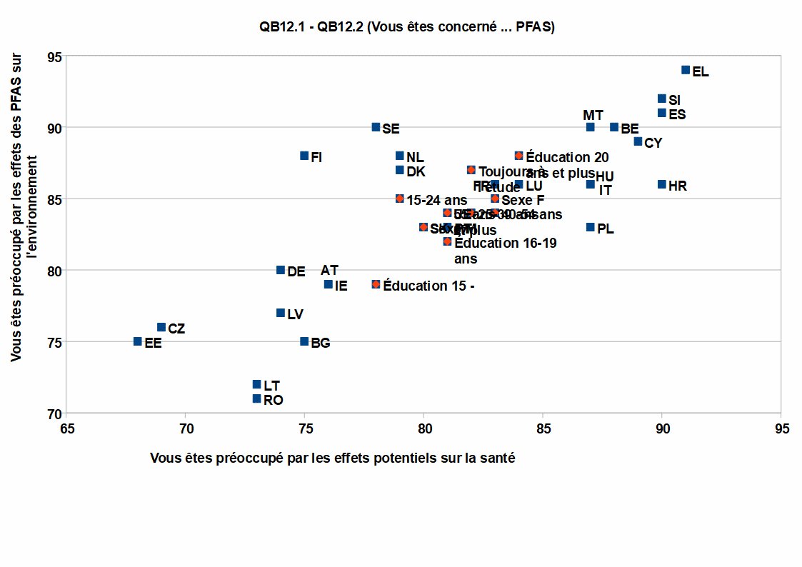 Un #eurobaromètre sur les attitudes des Européens par rapport à l'environnement. A voir en français avec #EuropeEnsemble (europeensemble.eu/article30/ebsp…) et dans toutes les langues de l'UE avec #Europokune (europokune.eu/article30/ebsp…)