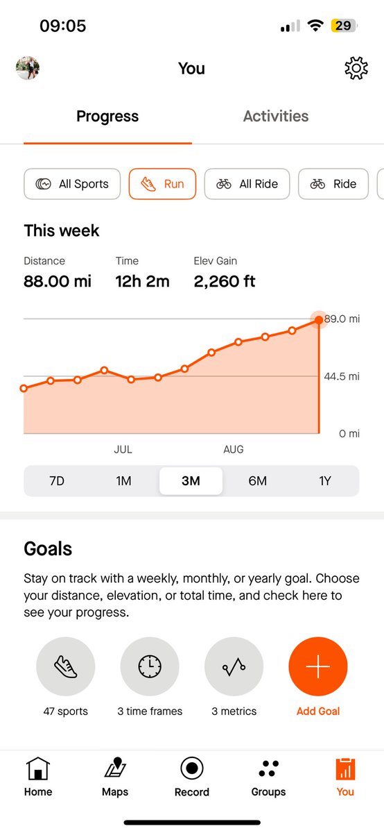 Another Big week banked 🏦

Now time to enjoy a down week in 🇹🇷 All easy running no intensity 💃🏼☀️

The road to a 2:44 marathon continues. 

#ukrunchat