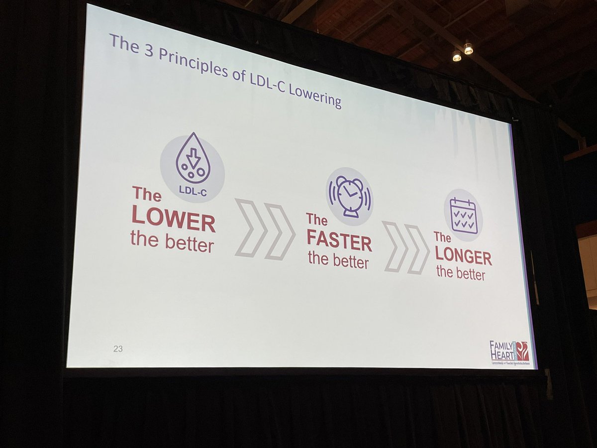 hillypaige2's tweet photo. #LowerIsBetter
It was a high impact event @PriMedCME Philly as part of our GOAL initiative, with >175 attendees!
✅ 3 principles of LDL-C Lowering:
➡️ Lower the better
➡️ Faster the better
➡️ Longer the better
Next up? GOAL session @aafp FMX meeting featuring @lipiddoc on 9/27! https://t.co/oFq2jgnPvp